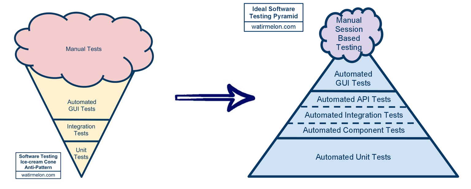 defect type classification in software testing