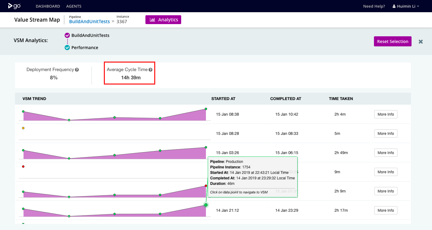 Continuous Delivery Metrics Part 3: Lead Time Diagram