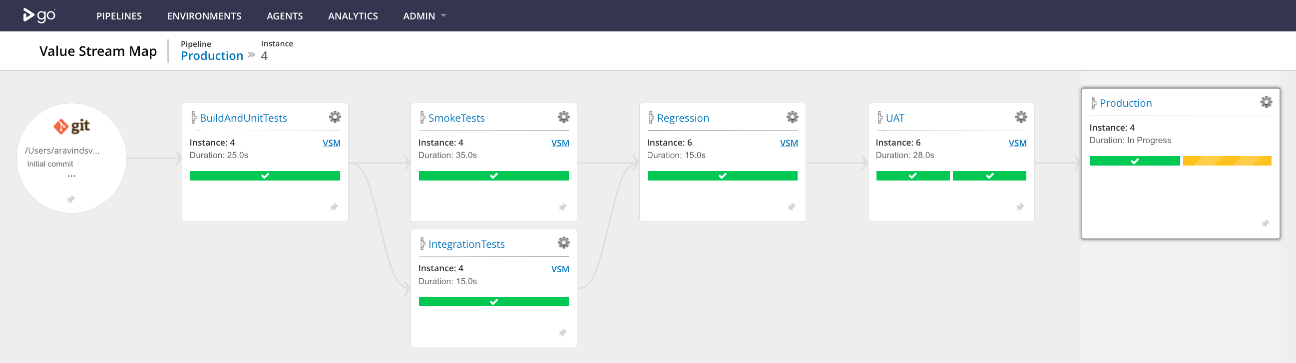 example pipelines