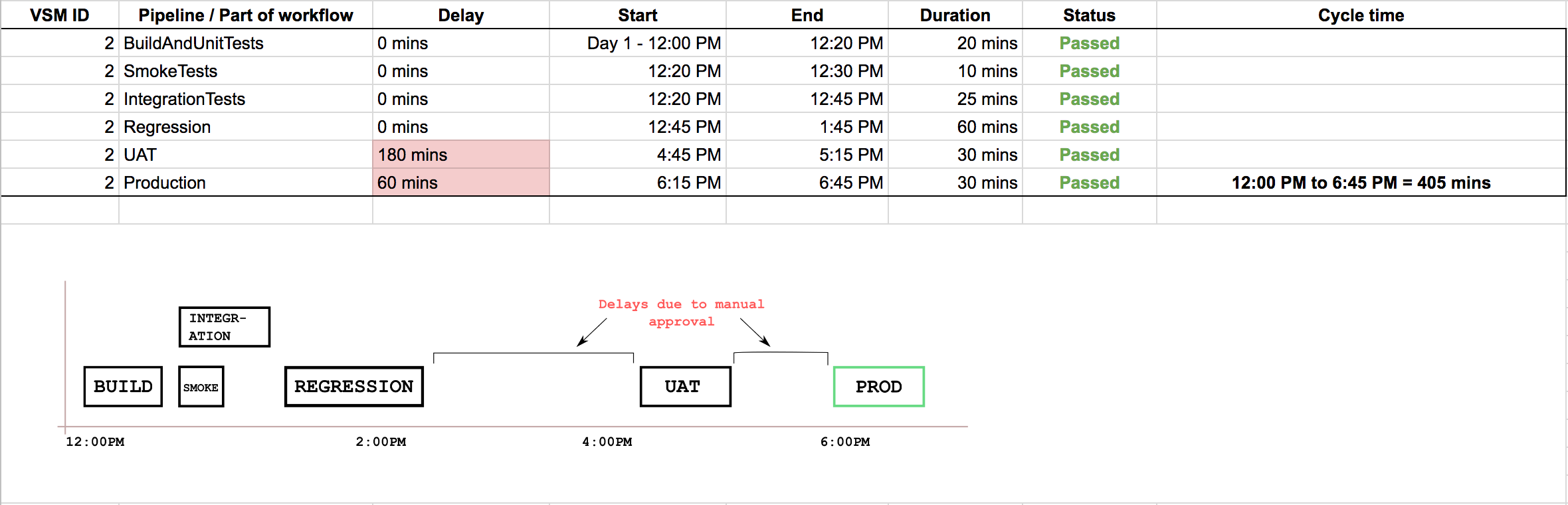 Continuous Delivery Metrics Part 3: Lead Time