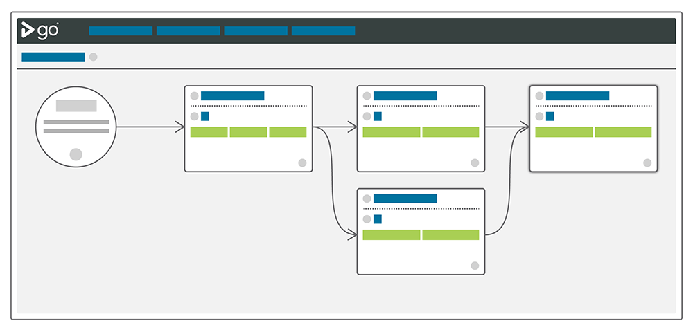 GoCD value stream map showing fan-in and fan-out