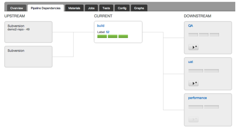 GoCD pipeline dependencies tab showing fan-in