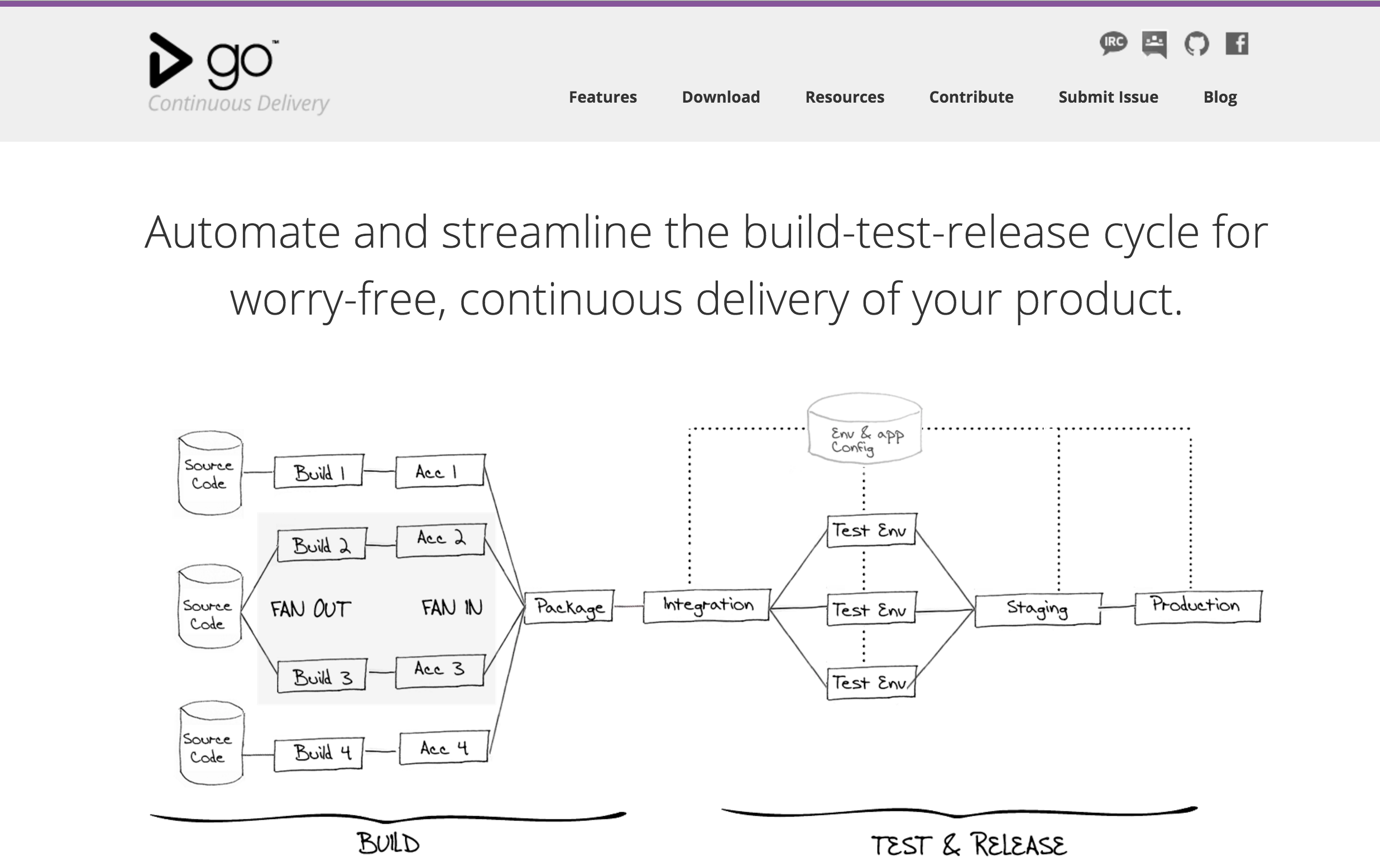 GoCD is converting to open source!