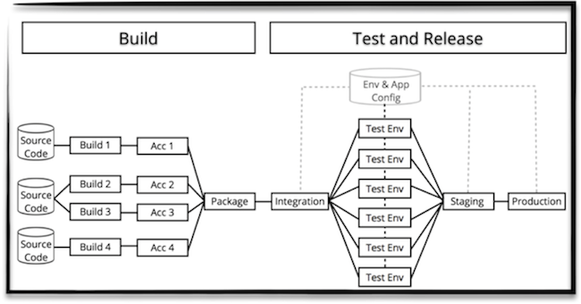 Model everything to fail fast