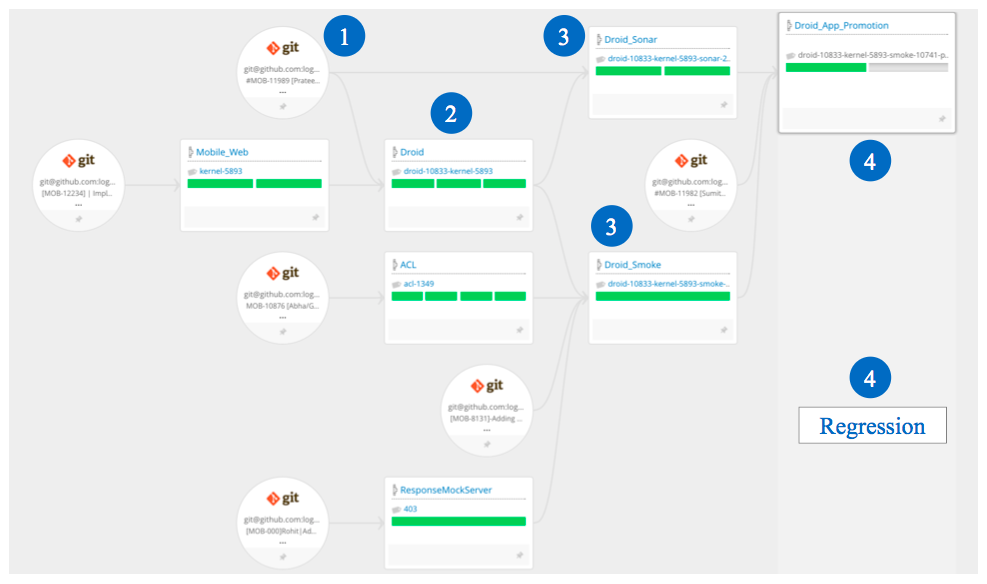 CD pipeline