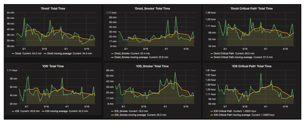 Monitoring Insights