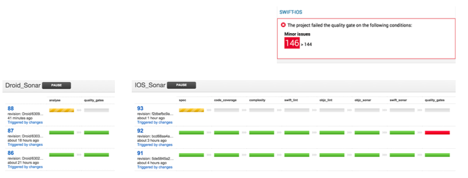 SonarQube Builds