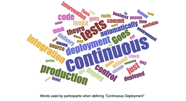 Continuous Deployment Wordcloud