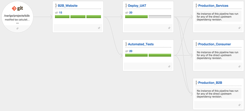 GoCD Parallel Pipelines