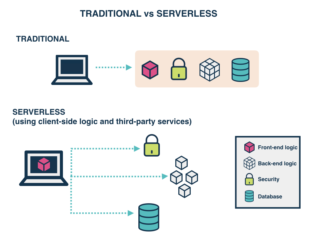 âserverlessâçå¾çæç´¢ç»æ