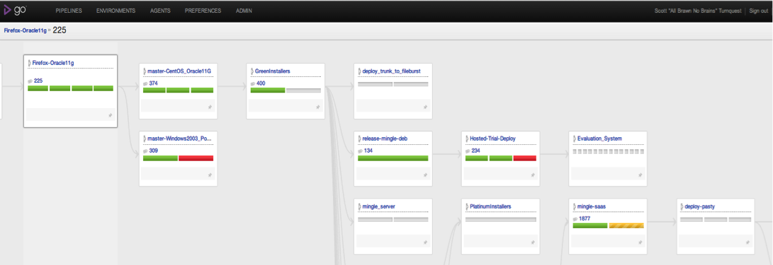 Example of pipelines in our staging environment