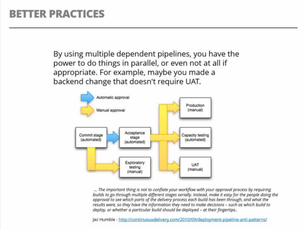 Continuous Delivery with GoCD - Webinar Recording