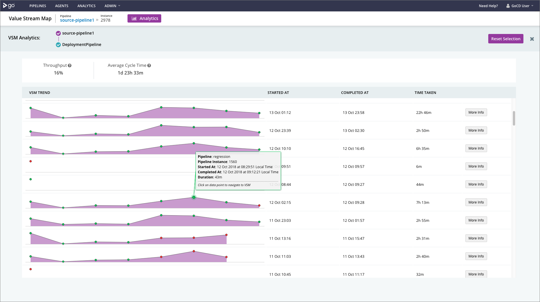 Pipeline status at One Glance GoCD Build Time Graph