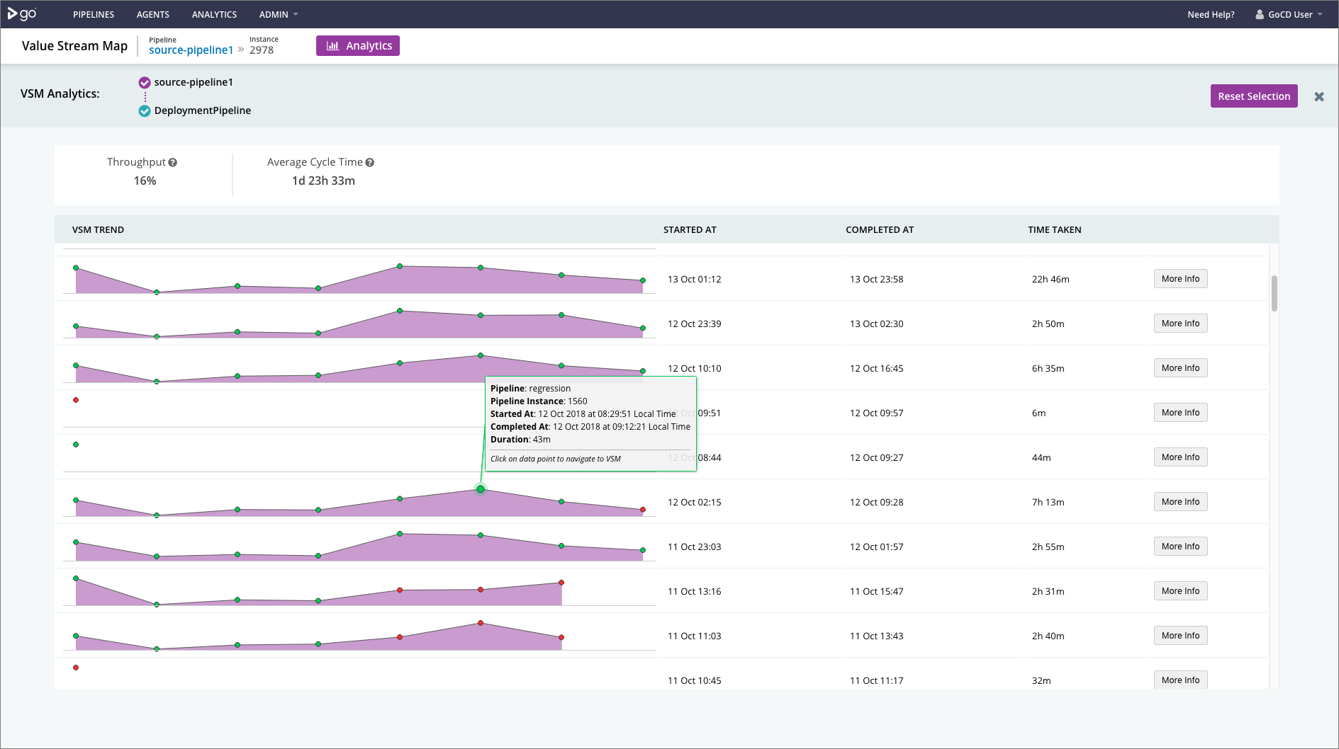 GoCD Build Time Graph