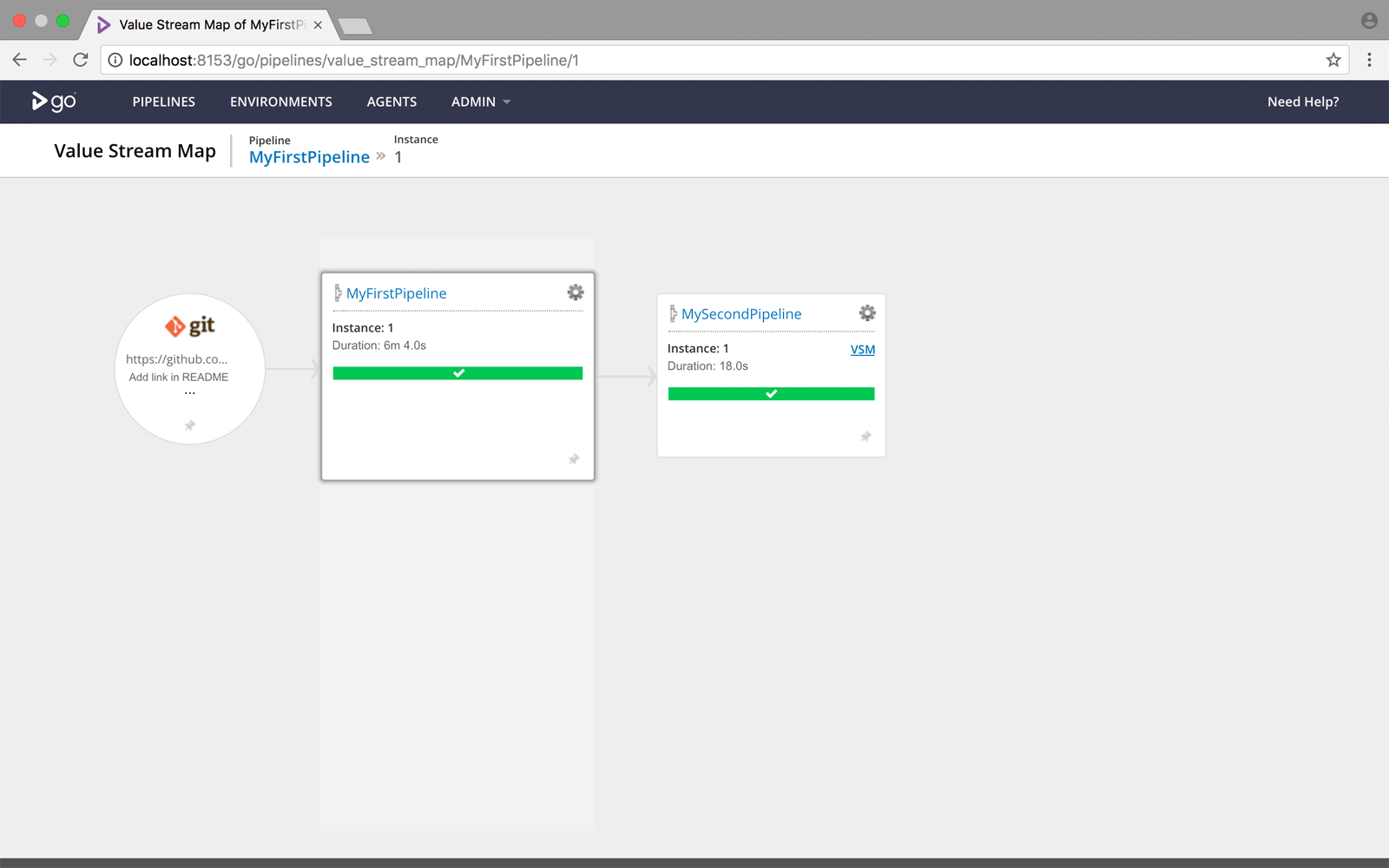 Dependent pipelines in a Value Stream Map