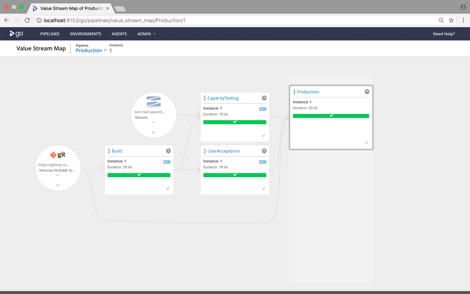 VSM from the view of the Production pipeline